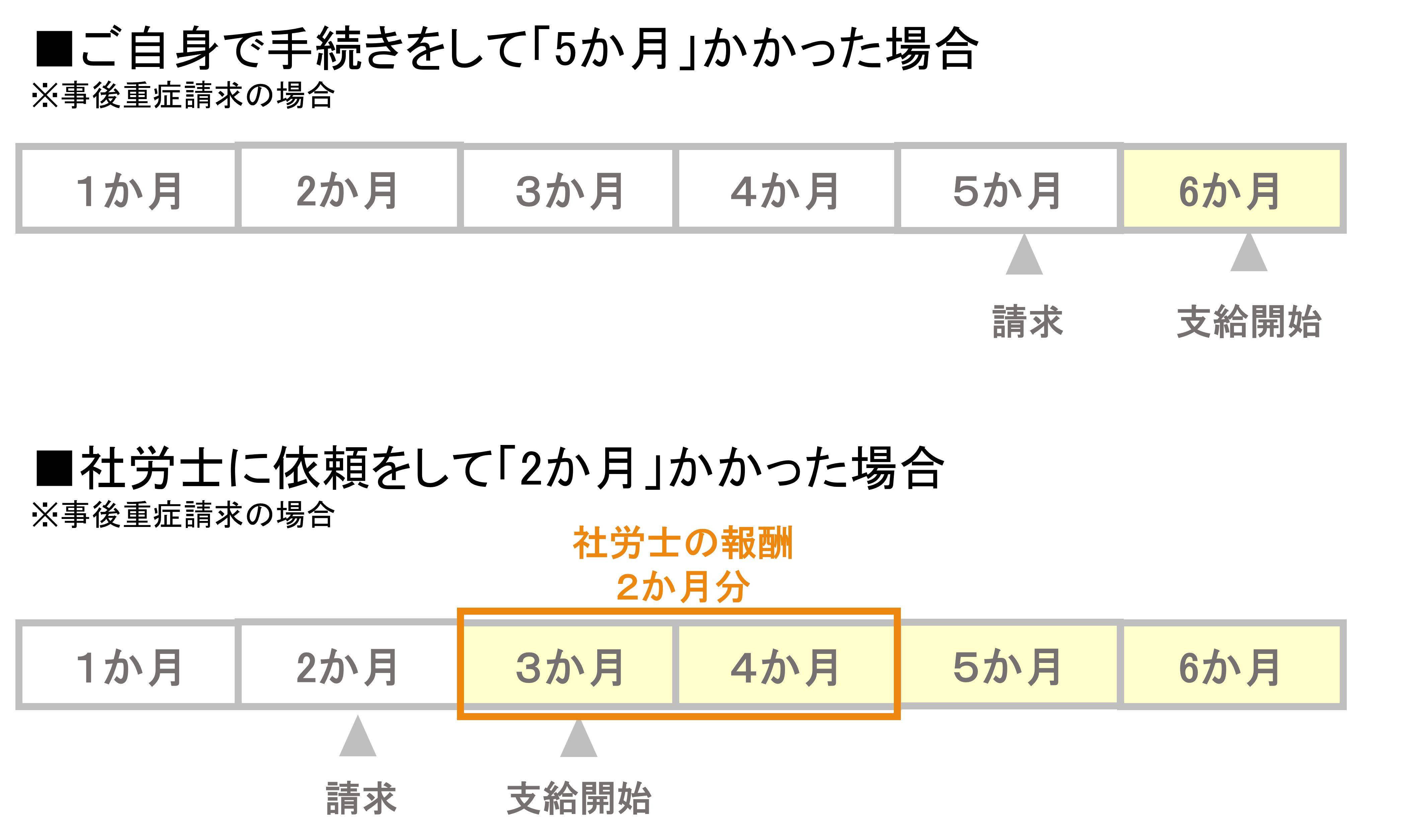受給までのスピード