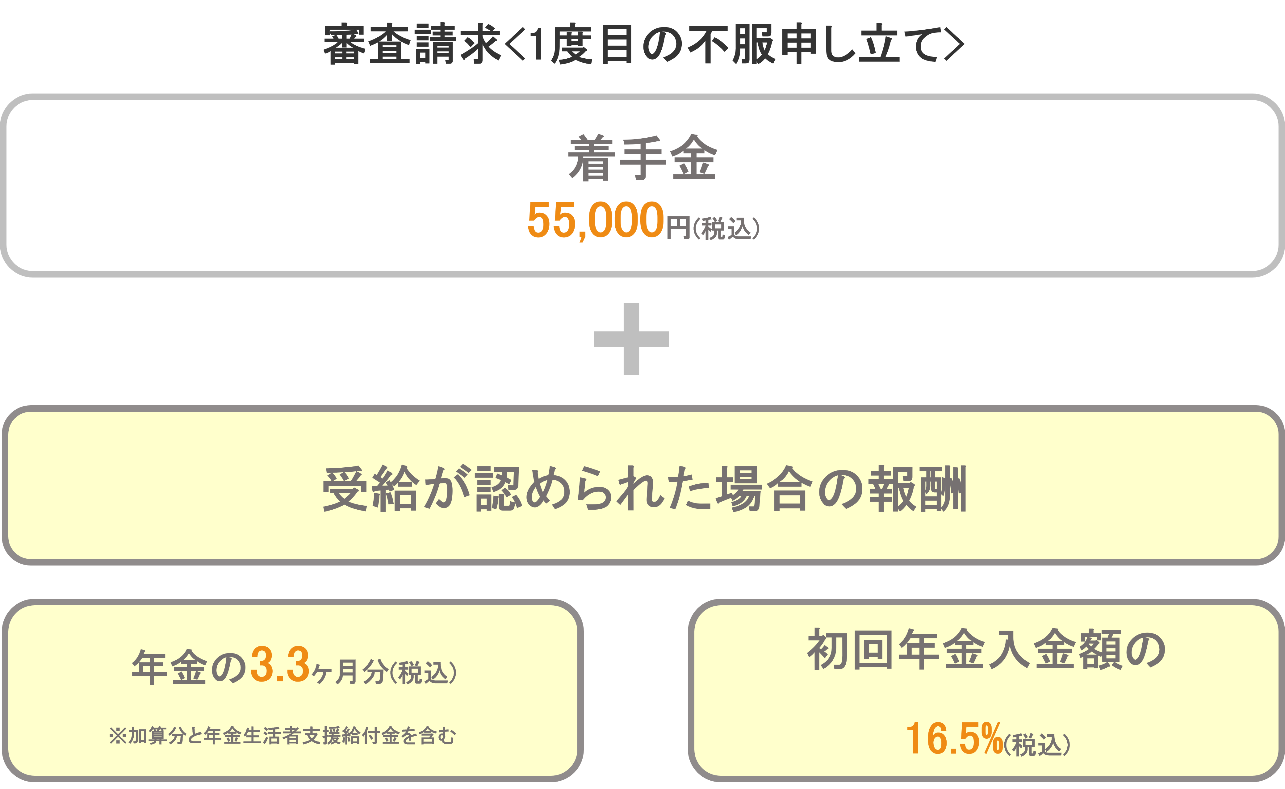 審査請求料金表